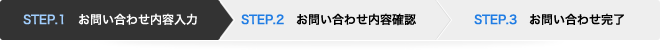 お問い合わせ内容入力